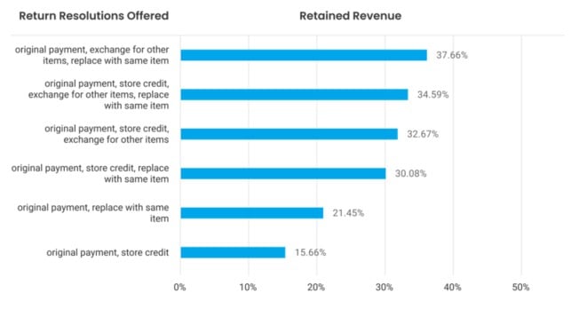 sales and returns table