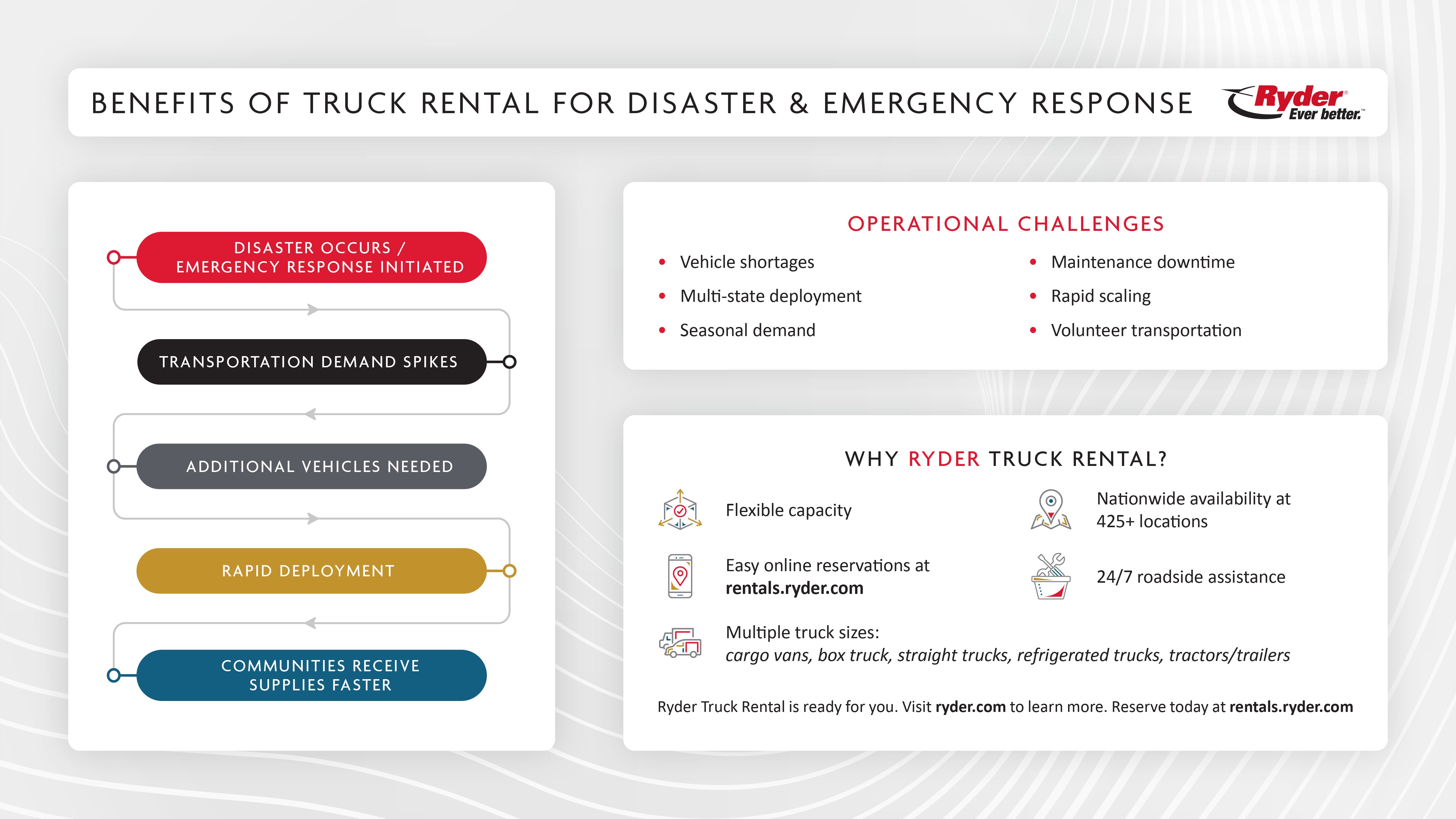 benefits of truck rental for disaster and emergency response 