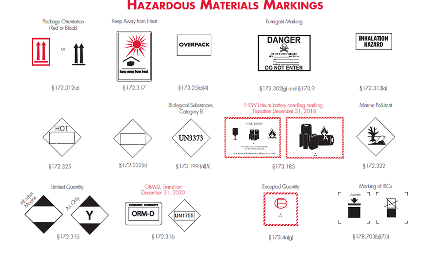 hazardous materials markings and what they mean