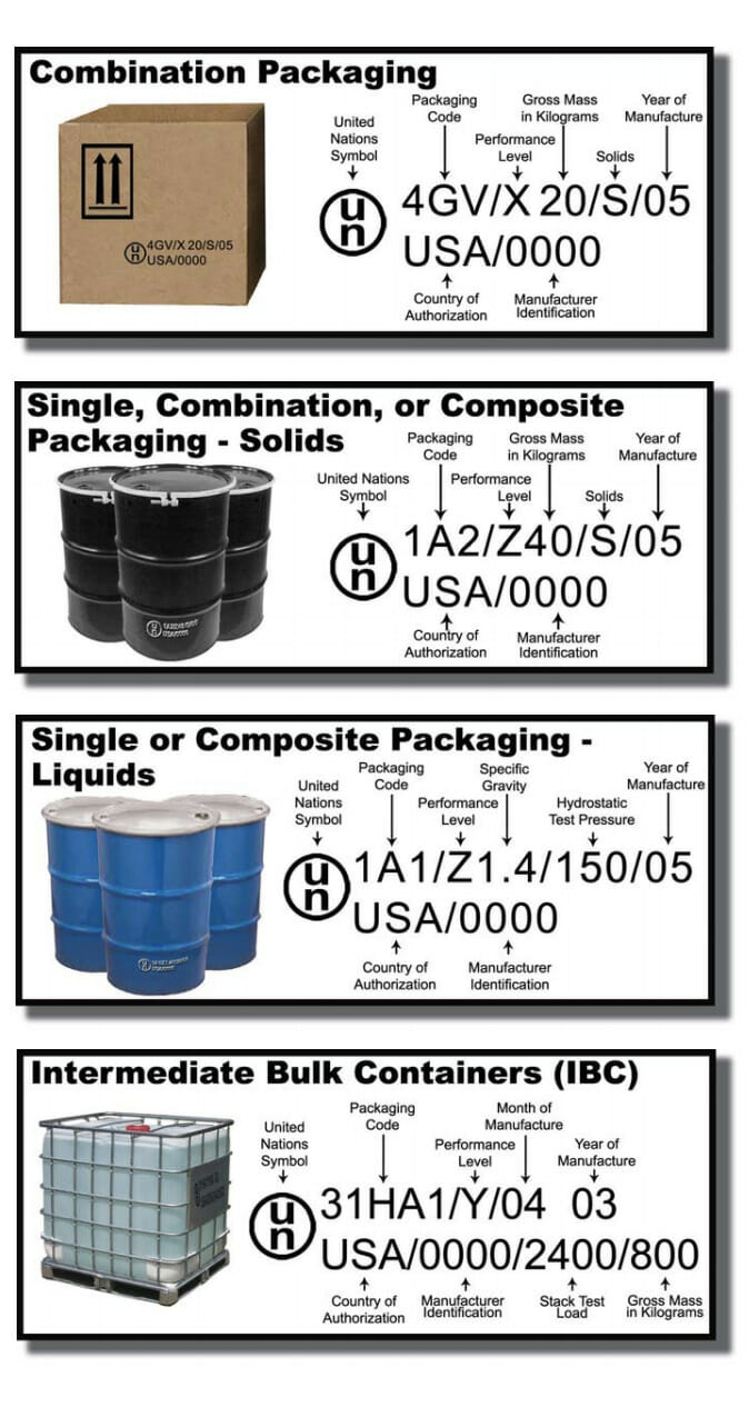 types of hazmat packaging: combination packaging, single or composite packaging - liquids and solids, intermediate bulk containers