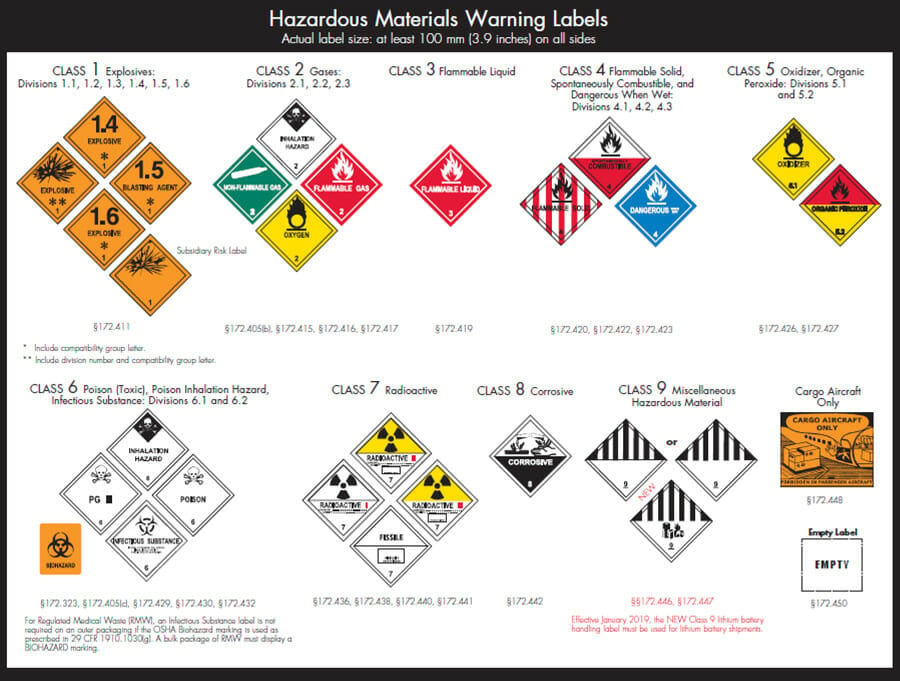 hazardous materials warning labels and what each means