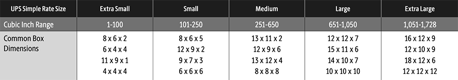 a table of UPS Simple Rate package dimensions