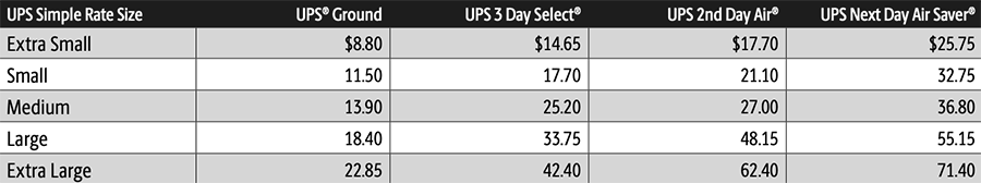 a table of UPS Simple Rate packages with size and pricing for UPS Ground, UPS 3 days select, UPS 2nd day air, and UPS next day air saver.