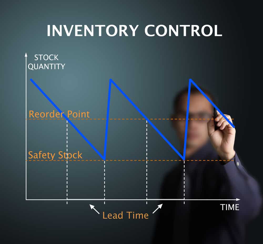 dotcom inventory control