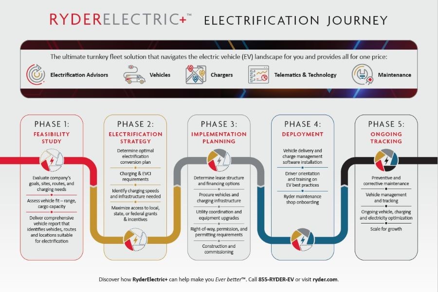 Infographic: The EV Journey