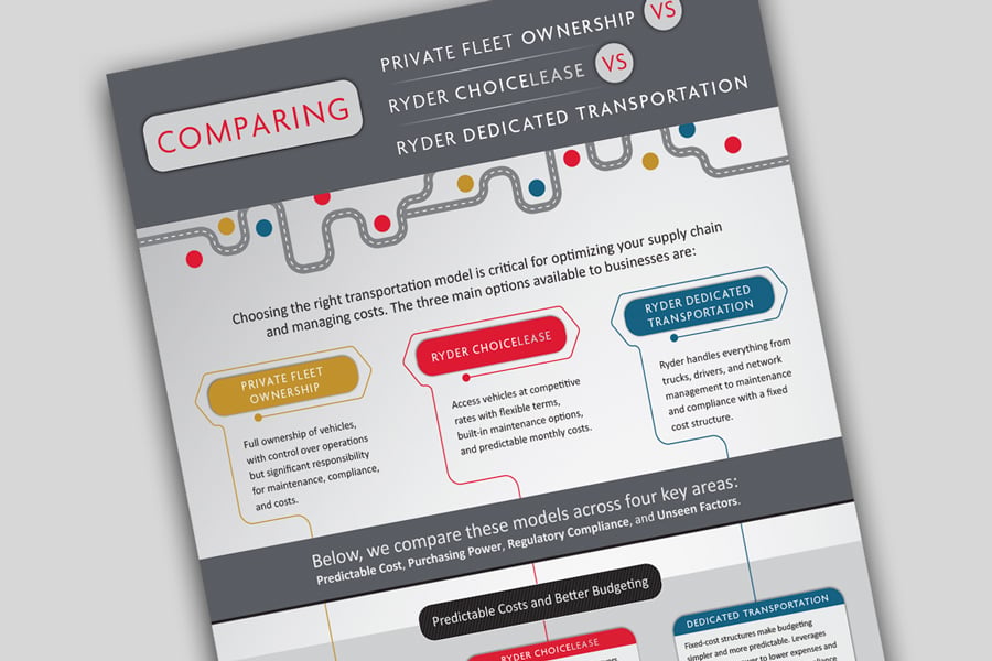 Private fleet vs lease vs dedicated infographic