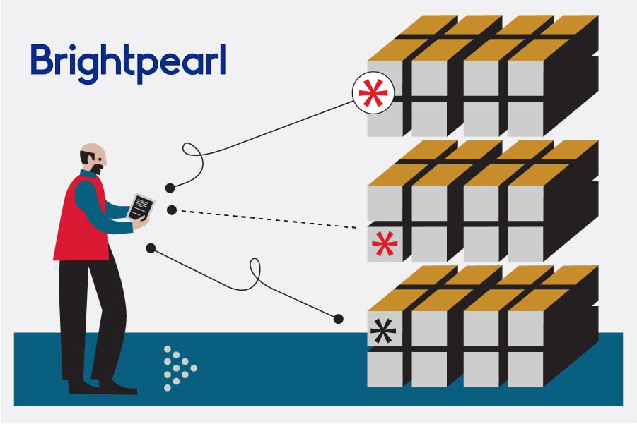 brightpearl planning software brightpearl planning software