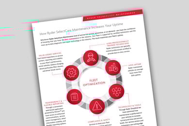 Ryder SelectCare Maintenance Infographic Ryder SelectCare Maintenance Infographic