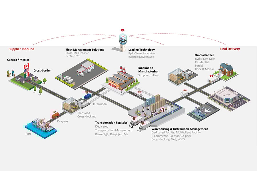 Port-to-door Port-to-door